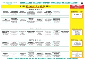 ΕΦΗΜΕΡΕΥΟΝΤΑ ΦΑΡΜΑΚΕΙΑ ΗΡΑΚΛΕΙΟΥ